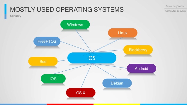mac operating system for a windows pc